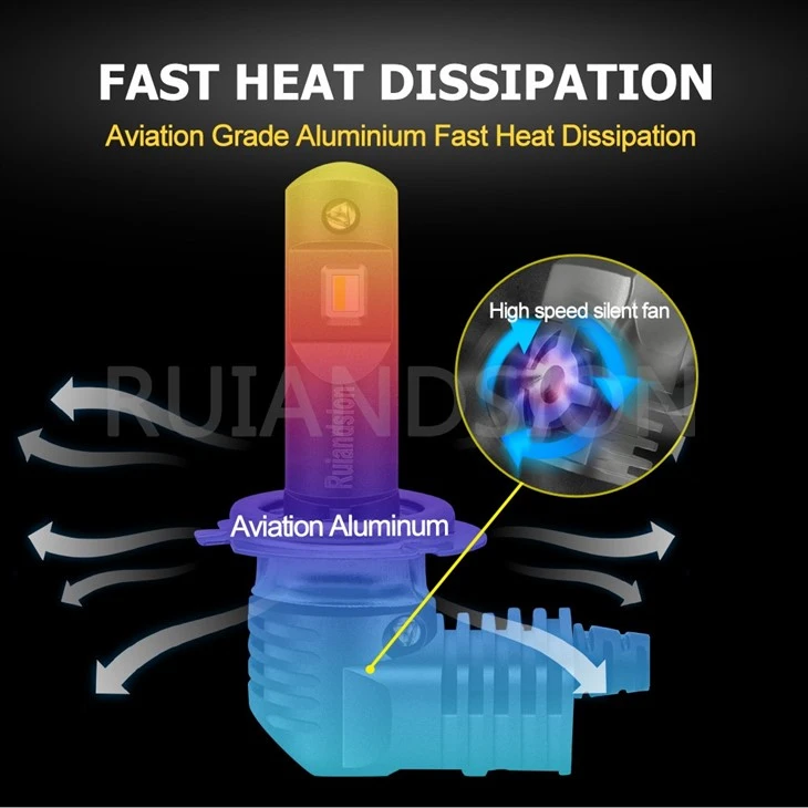 h7 dual beam led bulb h7 dual beam led bulb